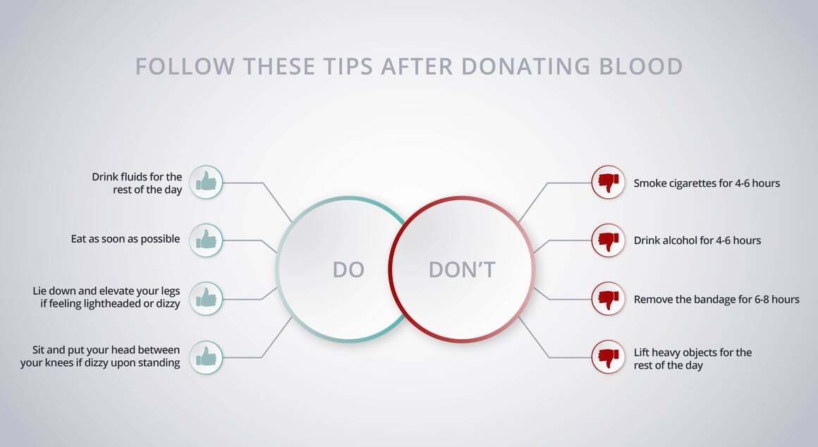  Before Donating